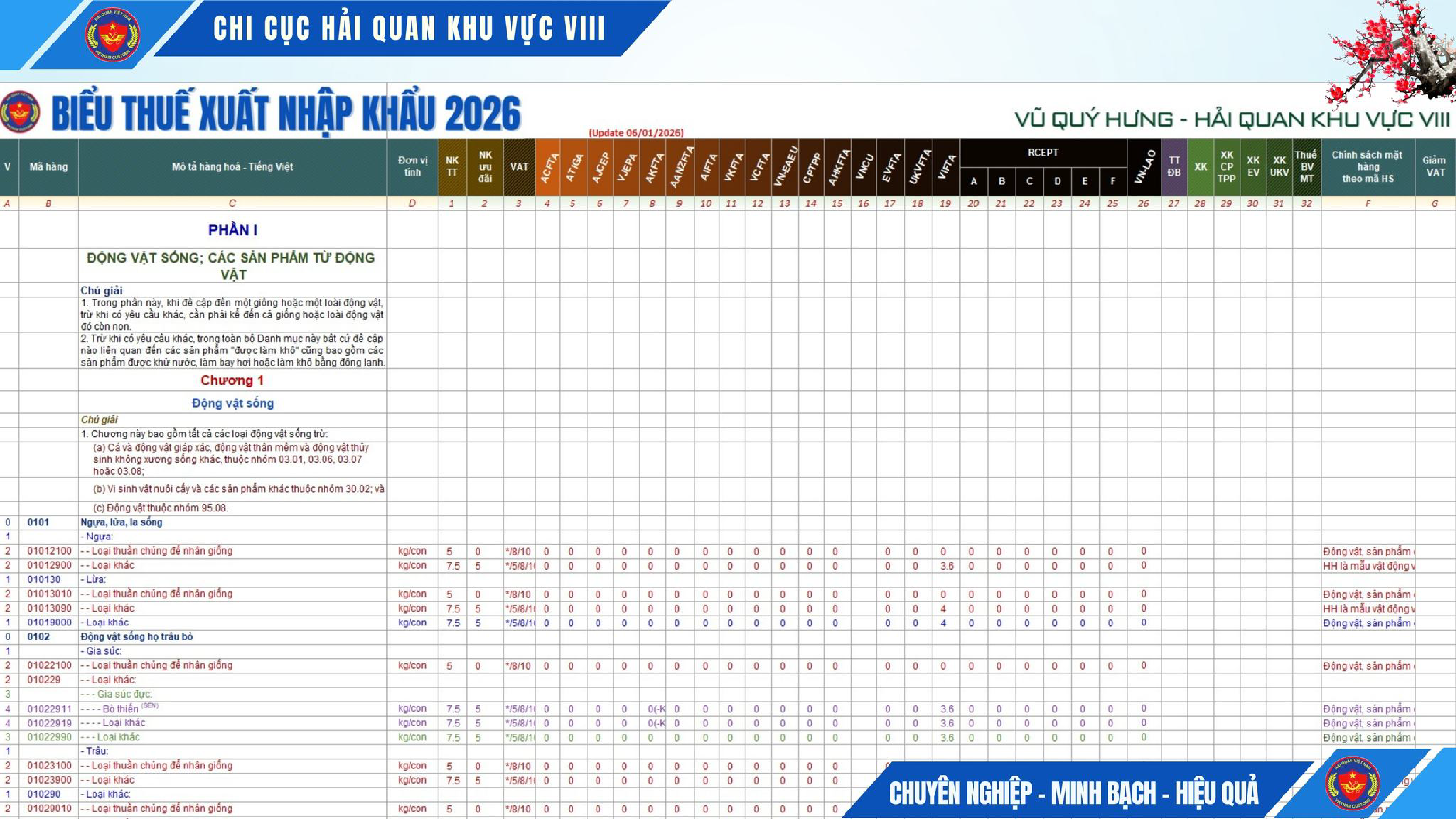 bieu-thue-xuat-nhap-khau-2026-file-tra-cuu-day-du-cap-nhat-moi-nhat (1).webp